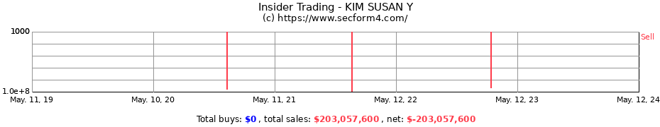 Insider Trading Transactions for KIM SUSAN Y
