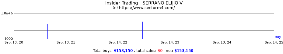 Insider Trading Transactions for SERRANO ELIJIO V