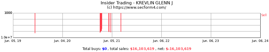 Insider Trading Transactions for KREVLIN GLENN J