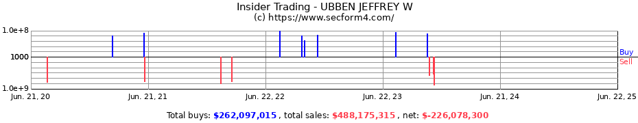 Insider Trading Transactions for UBBEN JEFFREY W