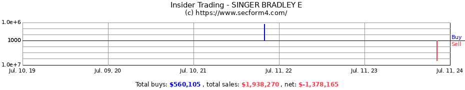 Insider Trading Transactions for SINGER BRADLEY E