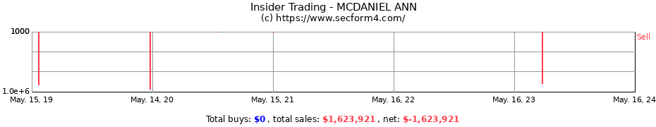 Insider Trading Transactions for MCDANIEL ANN