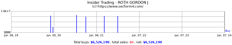 Insider Trading Transactions for ROTH GORDON J