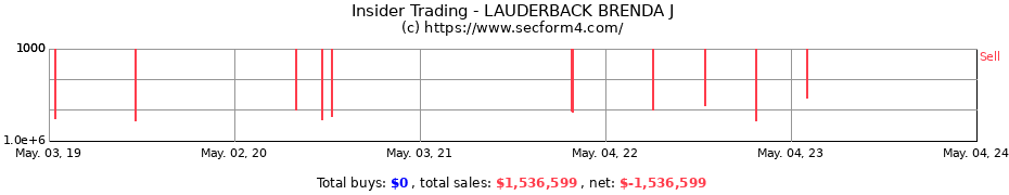 Insider Trading Transactions for LAUDERBACK BRENDA J
