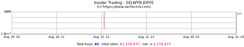 Insider Trading Transactions for SELWYN JOFFE