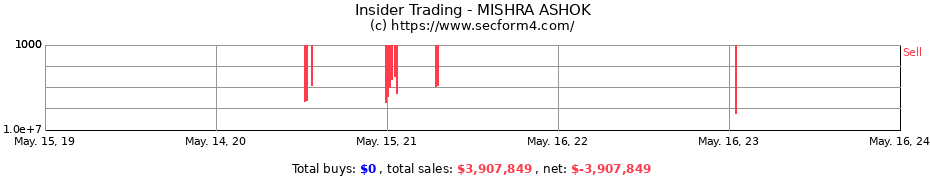 Insider Trading Transactions for MISHRA ASHOK