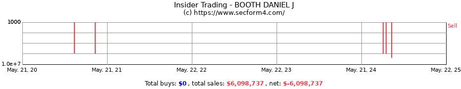 Insider Trading Transactions for BOOTH DANIEL J