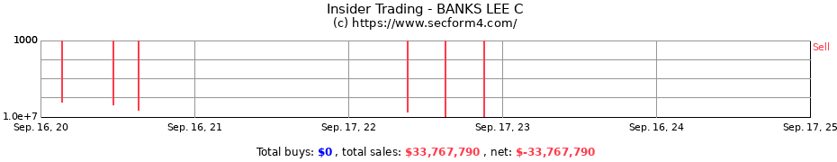 Insider Trading Transactions for BANKS LEE C