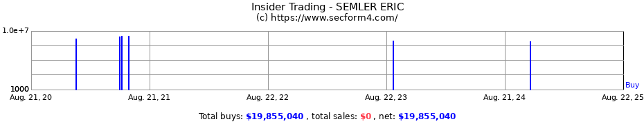 Insider Trading Transactions for SEMLER ERIC