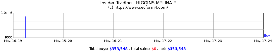 Insider Trading Transactions for HIGGINS MELINA E