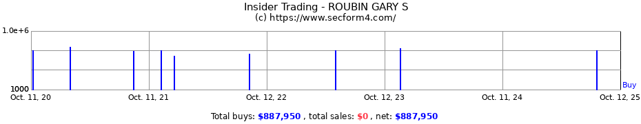 Insider Trading Transactions for ROUBIN GARY S