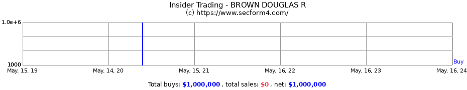 Insider Trading Transactions for BROWN DOUGLAS R