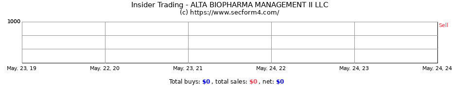 Insider Trading Transactions for ALTA BIOPHARMA MANAGEMENT II LLC