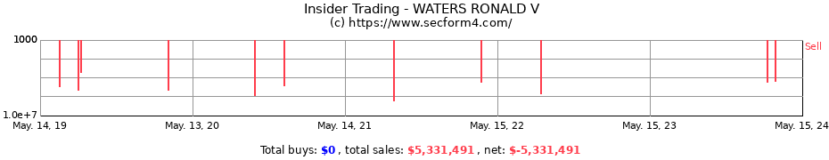 Insider Trading Transactions for WATERS RONALD V