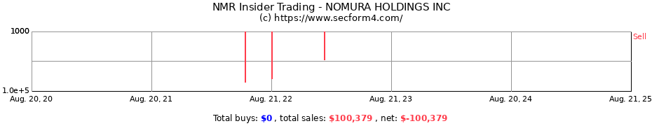 Insider Trading Transactions for NOMURA HOLDINGS INC