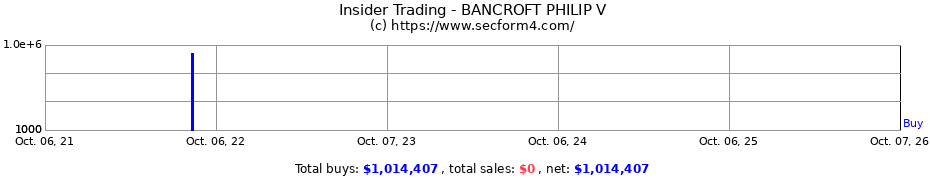 Insider Trading Transactions for BANCROFT PHILIP V