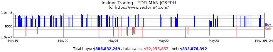 Insider Trading Transactions for EDELMAN JOSEPH