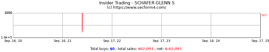 Insider Trading Transactions for SCHAFER GLENN S