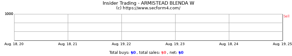 Insider Trading Transactions for ARMISTEAD BLENDA W