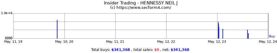 Insider Trading Transactions for HENNESSY NEIL J