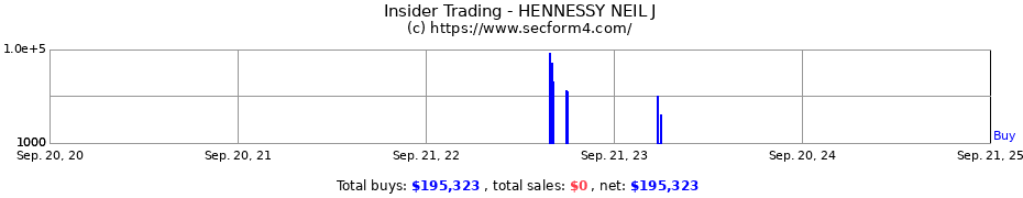 Insider Trading Transactions for HENNESSY NEIL J