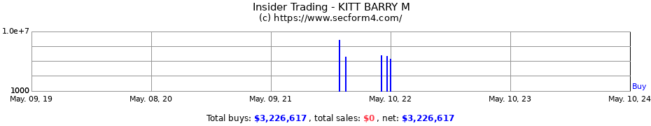 Insider Trading Transactions for KITT BARRY M