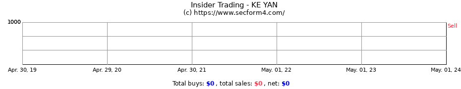 Insider Trading Transactions for KE YAN