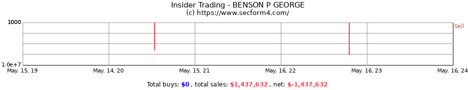 Insider Trading Transactions for BENSON P GEORGE