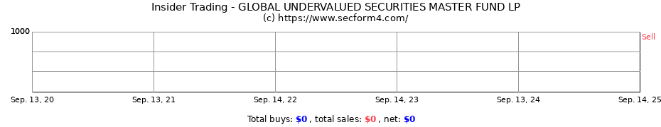 Insider Trading Transactions for GLOBAL UNDERVALUED SECURITIES MASTER FUND LP