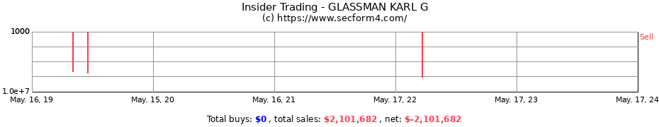 Insider Trading Transactions for GLASSMAN KARL G