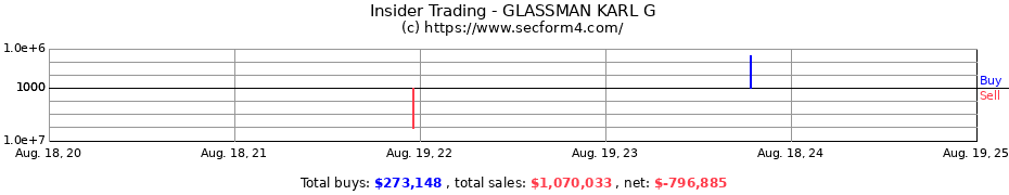 Insider Trading Transactions for GLASSMAN KARL G