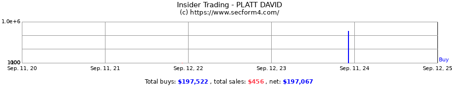 Insider Trading Transactions for PLATT DAVID