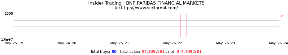 Insider Trading Transactions for BNP PARIBAS FINANCIAL MARKETS