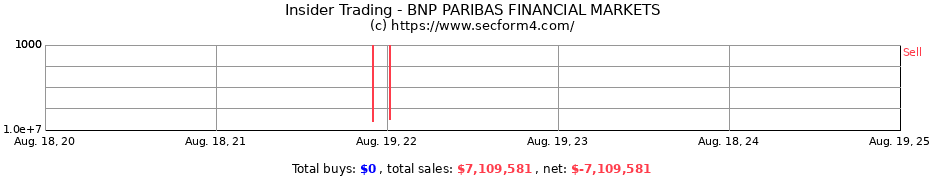 Insider Trading Transactions for BNP PARIBAS FINANCIAL MARKETS