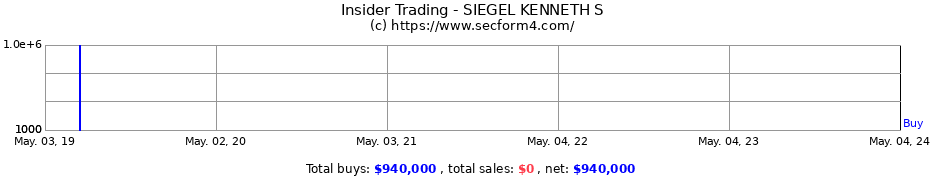 Insider Trading Transactions for SIEGEL KENNETH S