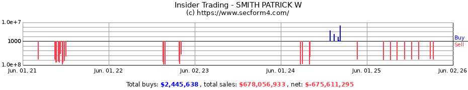 Insider Trading Transactions for SMITH PATRICK W
