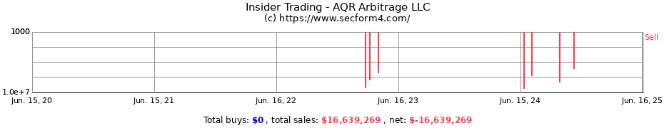 Insider Trading Transactions for AQR Arbitrage LLC