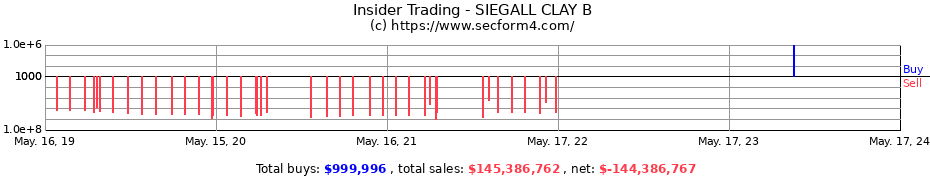 Insider Trading Transactions for SIEGALL CLAY B