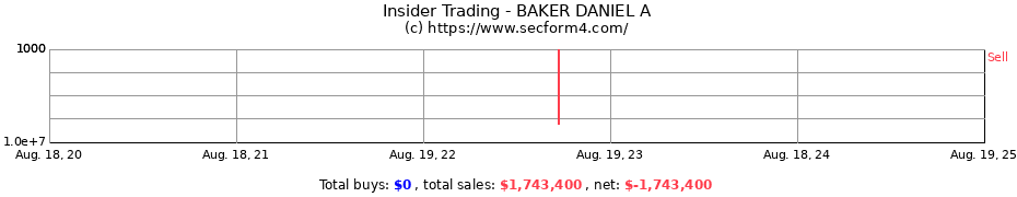 Insider Trading Transactions for BAKER DANIEL A