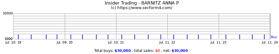 Insider Trading Transactions for BARNITZ ANNA P