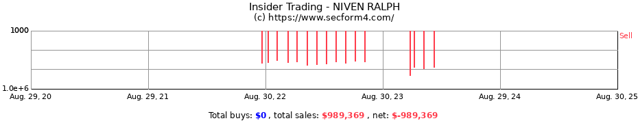 Insider Trading Transactions for NIVEN RALPH