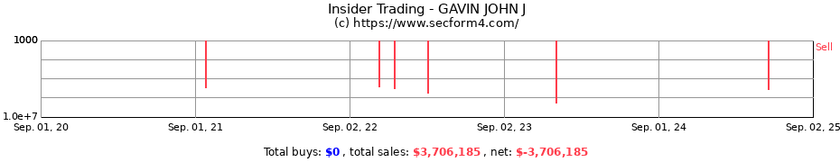 Insider Trading Transactions for GAVIN JOHN J