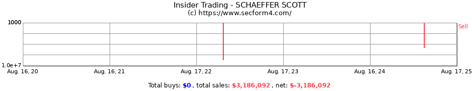 Insider Trading Transactions for SCHAEFFER SCOTT