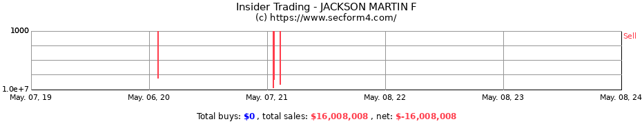 Insider Trading Transactions for JACKSON MARTIN F