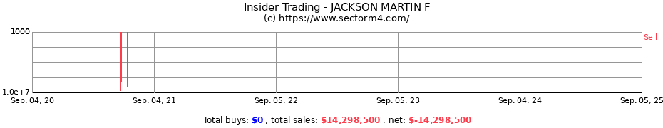 Insider Trading Transactions for JACKSON MARTIN F