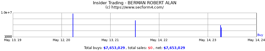 Insider Trading Transactions for BERMAN ROBERT ALAN