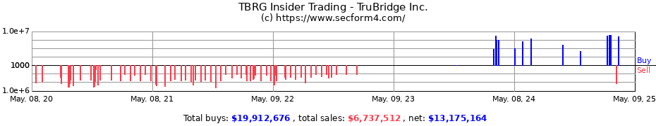 Insider Trading Transactions for TruBridge Inc.