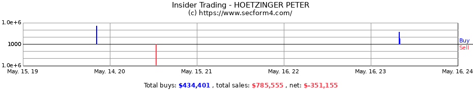 Insider Trading Transactions for HOETZINGER PETER