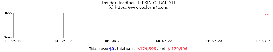Insider Trading Transactions for LIPKIN GERALD H