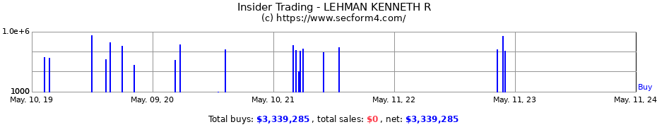 Insider Trading Transactions for LEHMAN KENNETH R